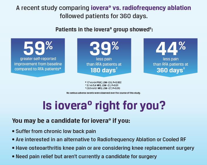 is-iovera-right-for-you is iovera right for you